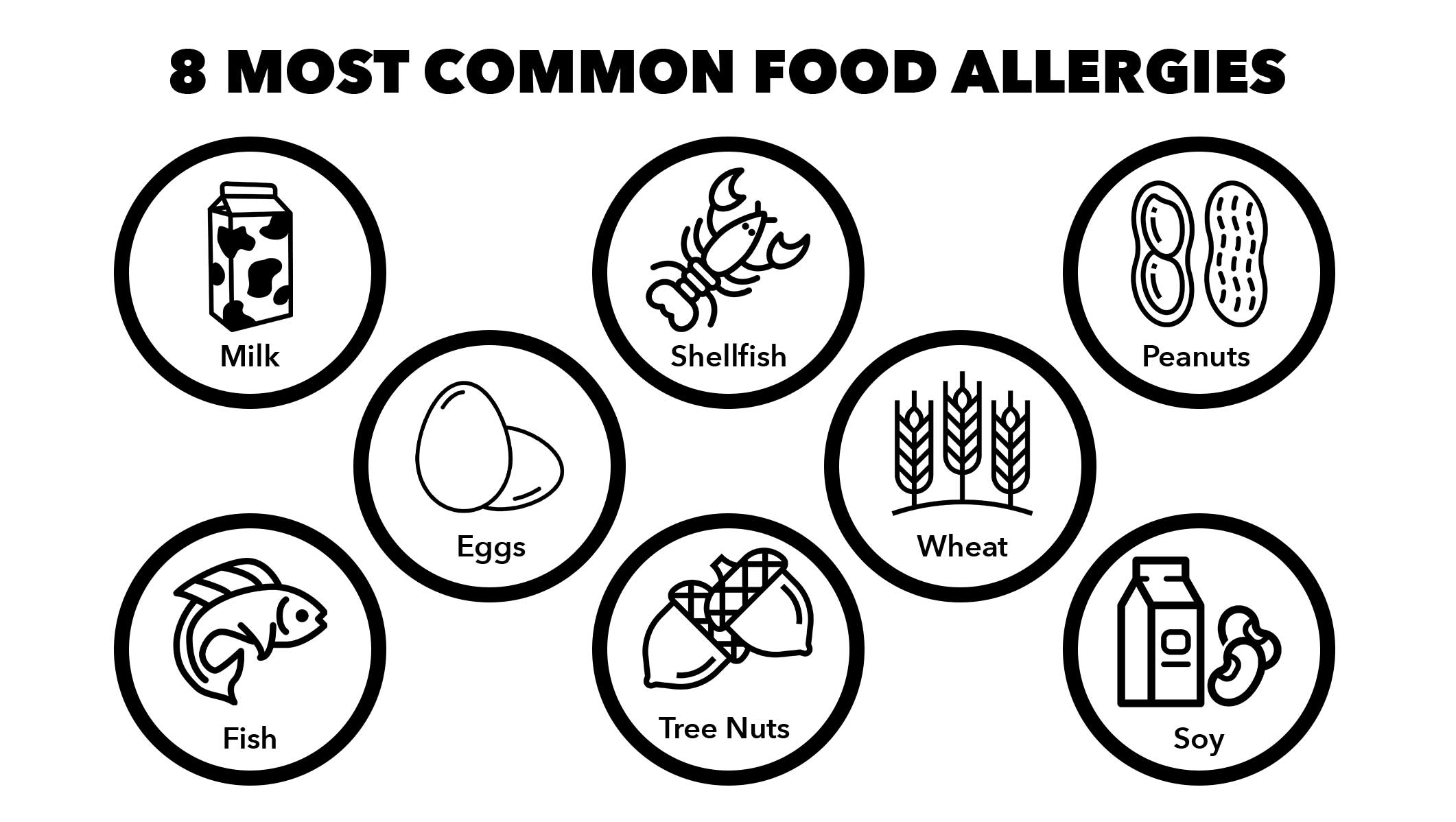 Eight Common Food Allergies Bodega