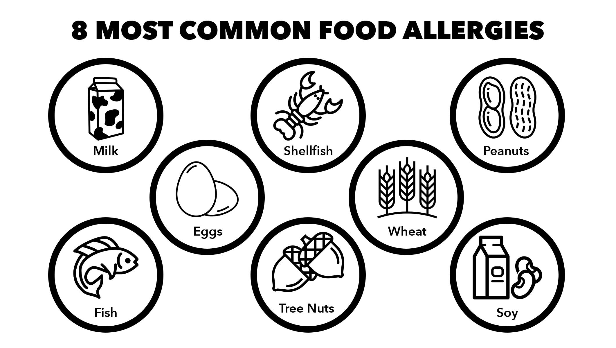 Eight Common Food Allergies Bodega Eight Common Food Allergies Bodega