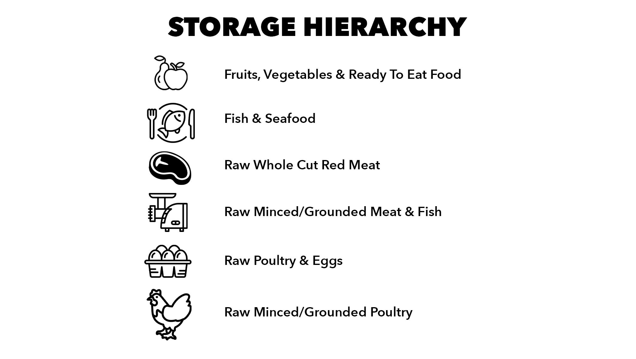 Food Storage Hierarchy Bodega
